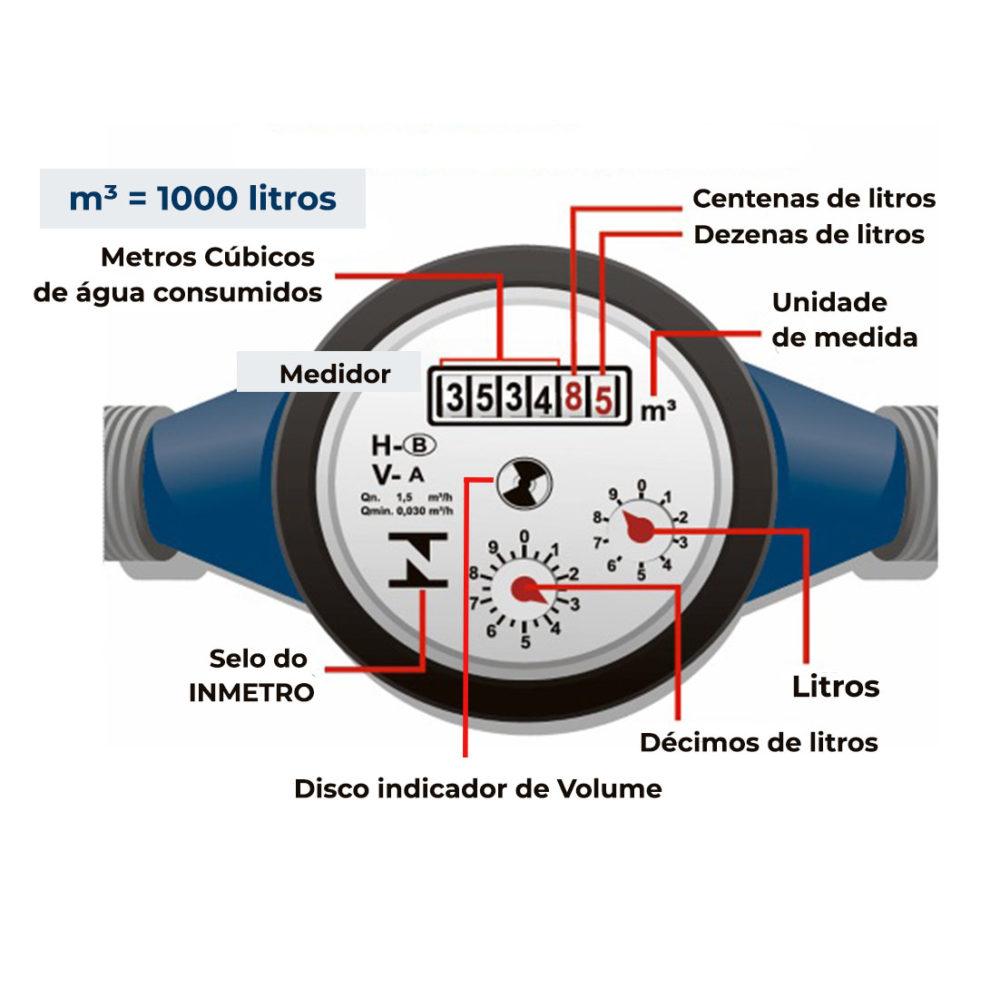 Hidrômetro O Que é 8305